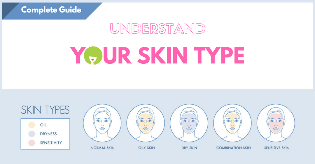 your skin type