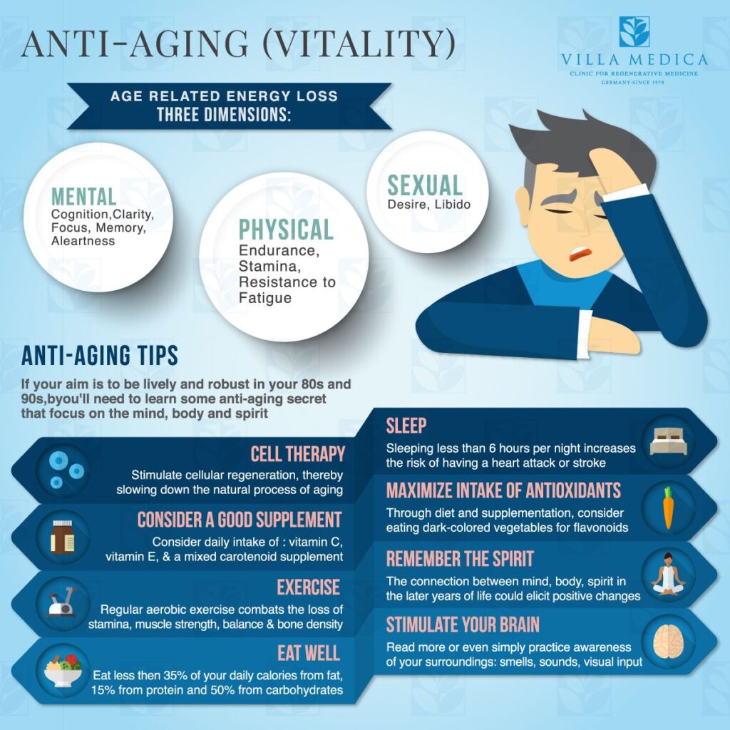 anti-aging-tips-infographic.png